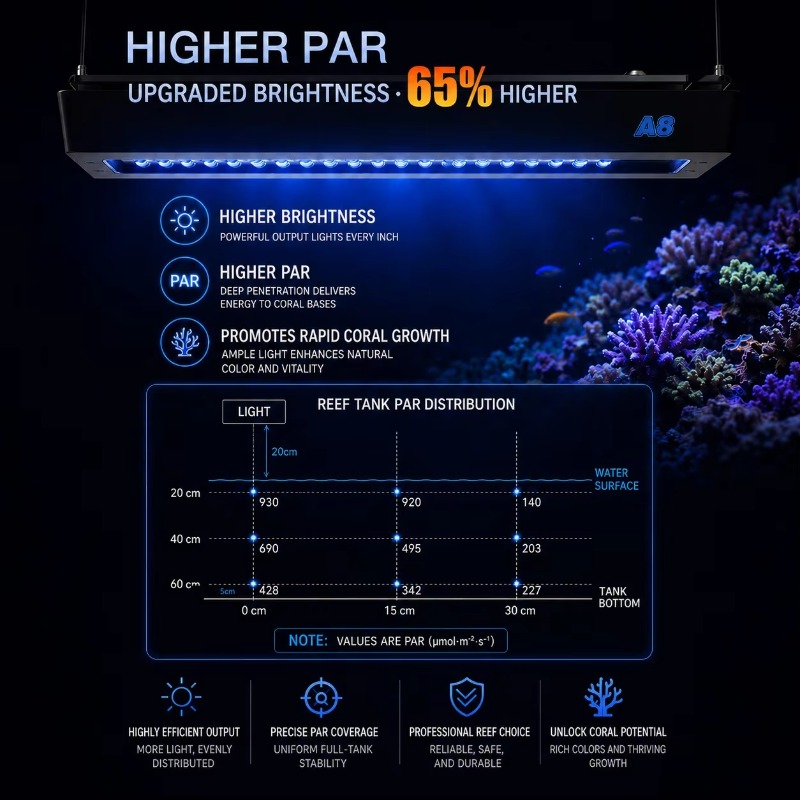 AIPAI A8 IIIシリーズ A8SE/A8 Pro フ - Reef Lighting のレビューと価格